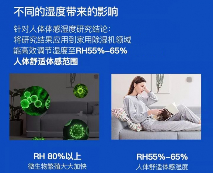 除濕機能阻止霉菌生長嗎？