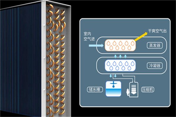 除濕機(jī)壓縮機(jī)進(jìn)排氣通道儲液筒的設(shè)計(jì)