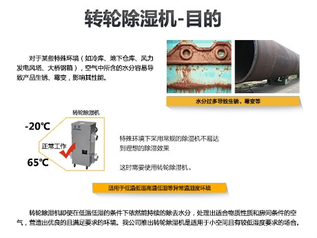 回南天為什么需要除濕機？