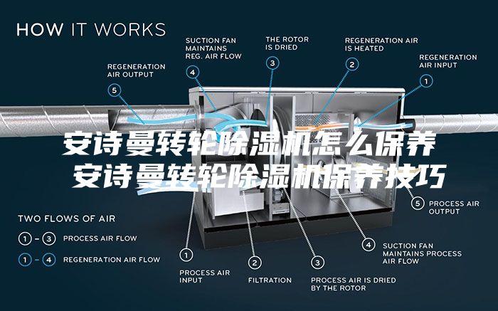 安詩曼轉(zhuǎn)輪除濕機(jī)怎么保養(yǎng) 安詩曼轉(zhuǎn)輪除濕機(jī)保養(yǎng)技巧