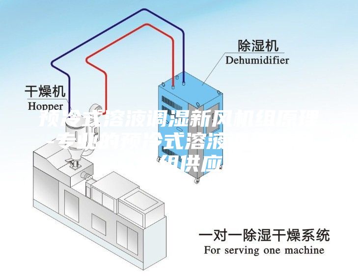 預冷式溶液調濕新風機組原理-專業的預冷式溶液調濕新風機組供應