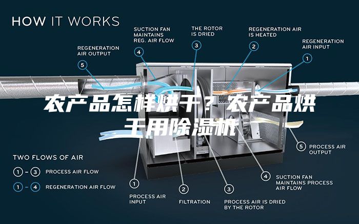 農產品怎樣烘干？農產品烘干用除濕機