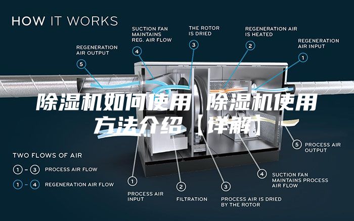 除濕機(jī)如何使用 除濕機(jī)使用方法介紹【詳解】