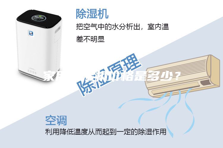 家用除濕機(jī)價(jià)格是多少？