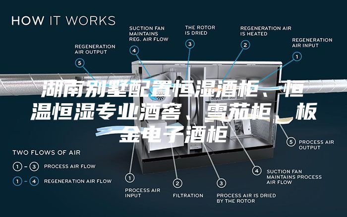 湖南別墅配置恒濕酒柜、恒溫恒濕專業(yè)酒窖、雪茄柜、板金電子酒柜