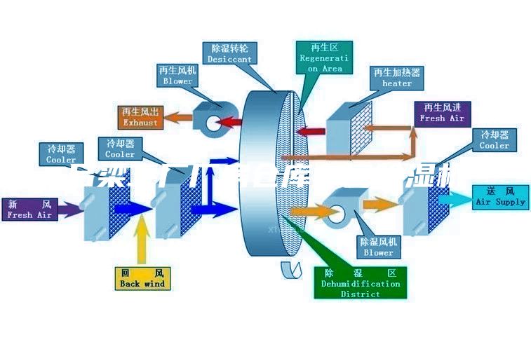 呂梁工廠廠房倉庫車間除濕機
