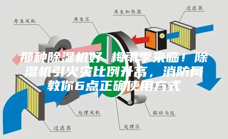 那種除濕機好 梅雨季來臨！除濕機引火災比例升高，消防局教你6點正確使用方式