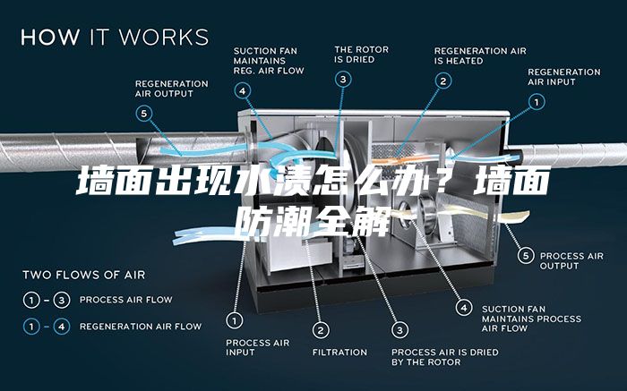 墻面出現水漬怎么辦？墻面防潮全解