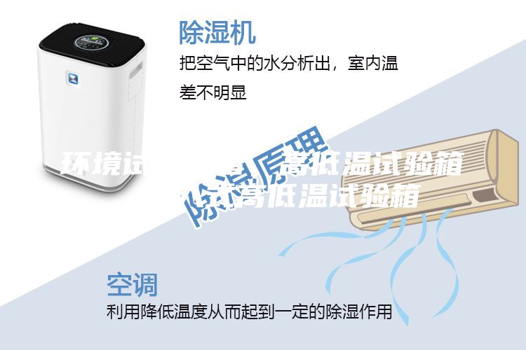 環境試驗設備,高低溫試驗箱,步入式高低溫試驗箱