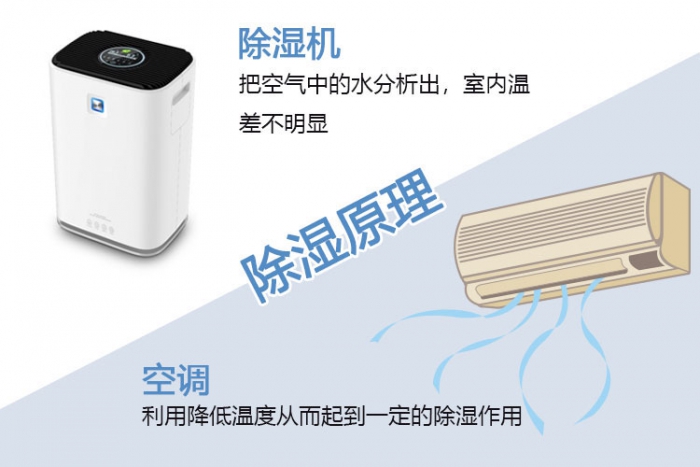 沈陽(yáng)工業(yè)除濕機(jī)廠家有哪些？